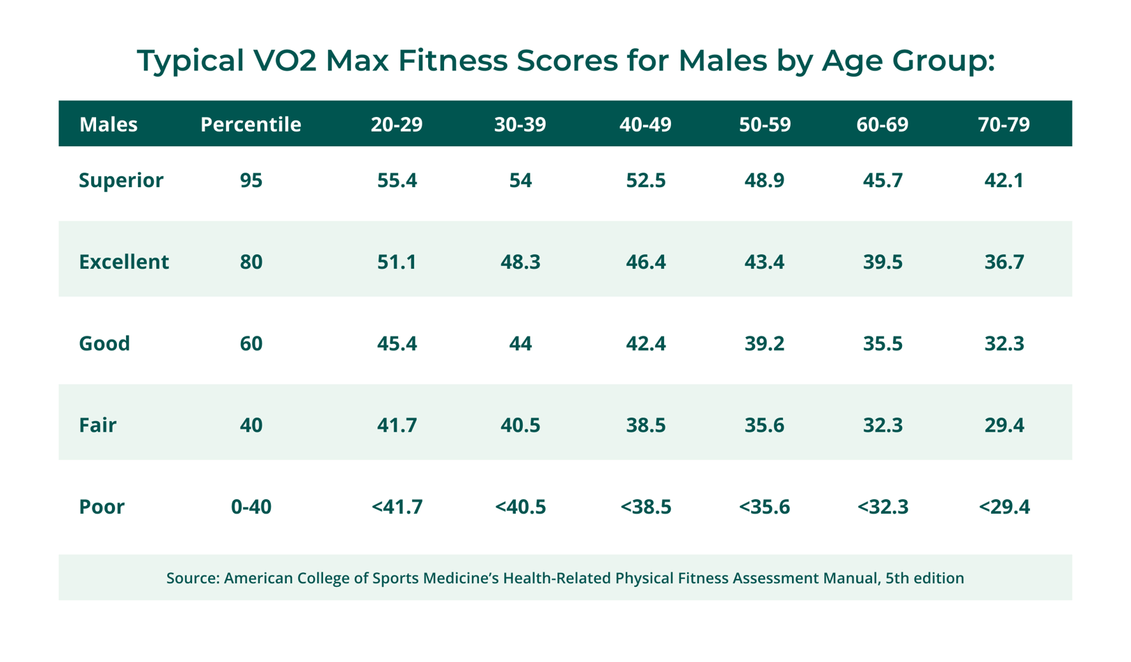Beyond Athletic Potential Why VO2max Matters for Your Healthspan